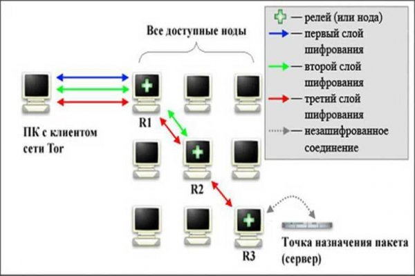 Кракен сайт официальный kraken clear com